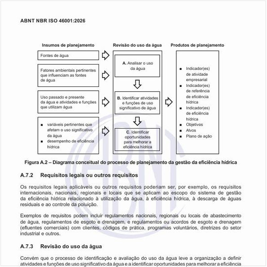 Como é o diagrama conceitual do processo de planejamento da gestão da eficiência hídrica?
