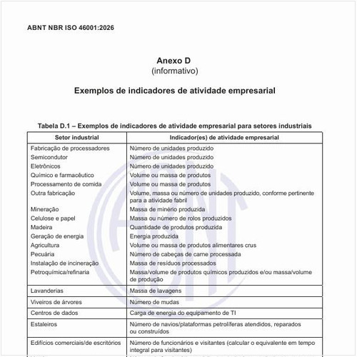 Quais são os exemplos de indicadores de atividade empresarial?