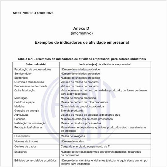 Quais são os exemplos de indicadores de atividade empresarial?
