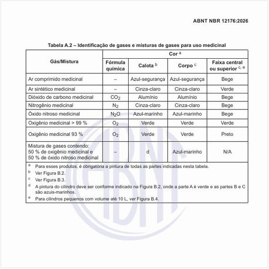Como realizar a identificação de gases e misturas de gases para uso medicinal?