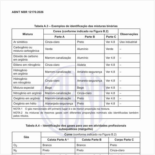 Quais são os exemplos de identificação das misturas binárias?