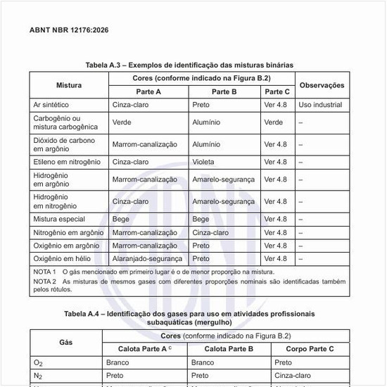 Quais são os exemplos de identificação das misturas binárias?