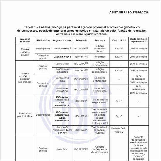 Quais são os ensaios biológicos para avaliação do potencial ecotóxico e genotóxico de compostos, possivelmente presentes em solos e materiais de solo (função de retenção), extraíveis em meio líquido?