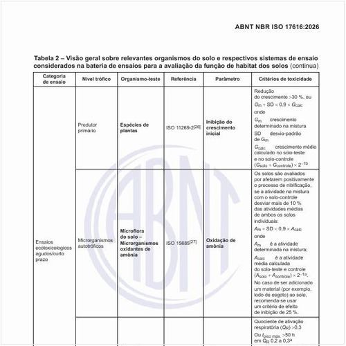 Como é uma visão geral sobre relevantes organismos do solo e respectivos sistemas de ensaio considerados na bateria de ensaios para a avaliação da função de habitat dos solos?