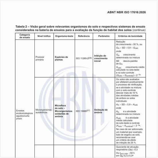 Como é uma visão geral sobre relevantes organismos do solo e respectivos sistemas de ensaio considerados na bateria de ensaios para a avaliação da função de habitat dos solos?