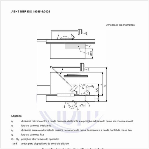 Qual deve ser a posição dos dispositivos de controle?