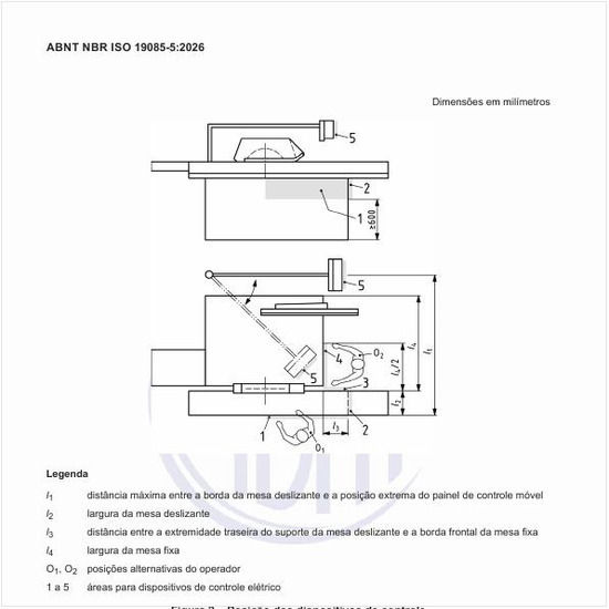 Qual deve ser a posição dos dispositivos de controle?