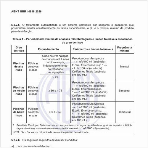 Qual deve ser a periodicidade mínima de análises microbiológicas e limites toleráveis associados ao grau de risco?