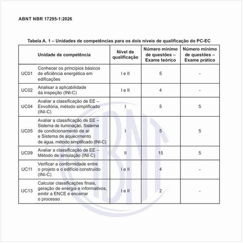 Quais são as unidades de competências para os dois níveis de qualificação do PC-EC?