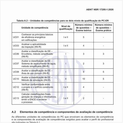 Quais são as unidades de competências para os dois níveis de qualificação do PC-ER?