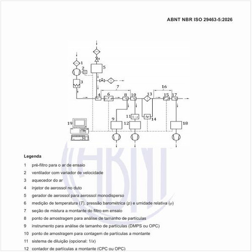 Como deve ser a aparelhagem para o ensaio com aerossol monodisperso?