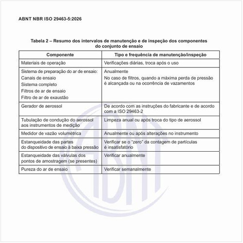 Qual é o resumo dos intervalos de manutenção e de inspeção dos componentes do conjunto de ensaio?