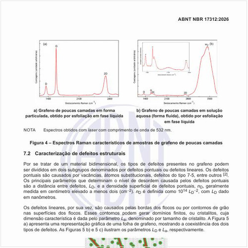 Quais são os espectros Raman característicos de amostras de grafeno de poucas camadas?