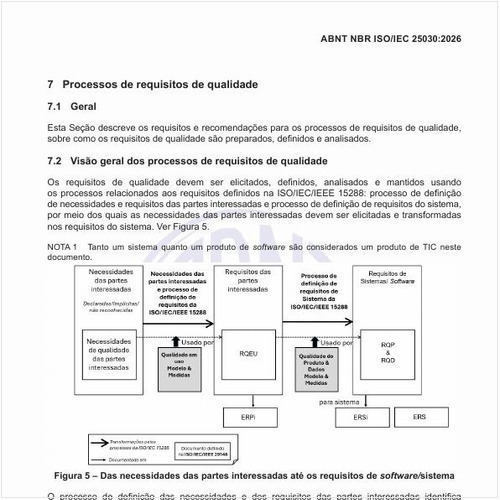 Qual é a visão das necessidades das partes interessadas até os requisitos de software/sistema?
