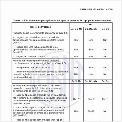 Quais os equipments protection levels (EPL) alcançados pela aplicação dos tipos de proteção Ex “op” para sistemas ópticos?
