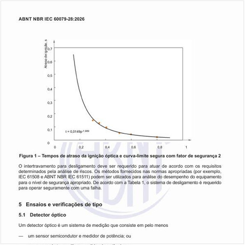 Quais são os tempos de atraso da ignição óptica e curva-limite segura com fator de segurança 2?