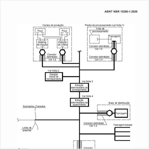Como deve ser um diagrama do escopo da NBR 15280-1?