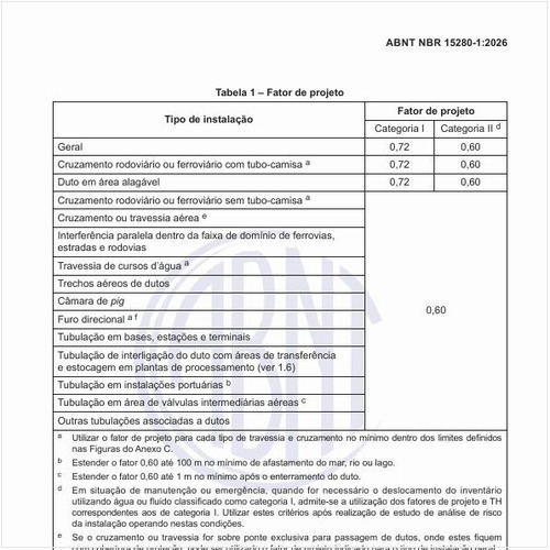 Qual deve ser o fator de projeto?
