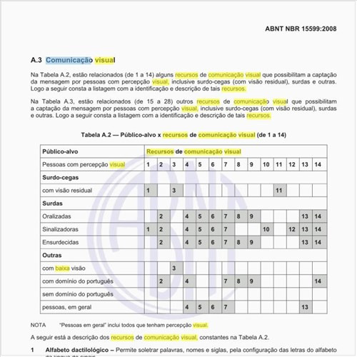 Que recursos de comunicação visual podem ser utilizados para acessibilidade na comunicação de surdo-cegos, cegos ou de baixa visão?