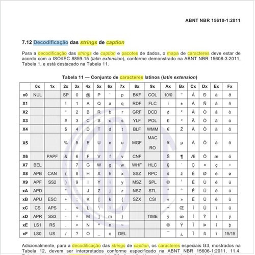 Como se apresenta o mapa de caracteres para a decodificação das strings de caption e pacote de dados?