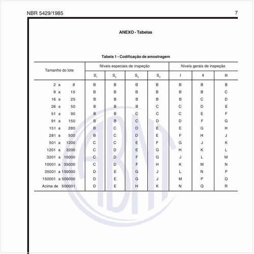 Como deve ser feita a codificação de amostragem nos planos de amostragem para inspeção de variáveis?