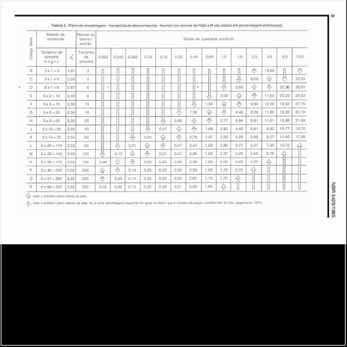 Como deve ser o plano de amostragem com variabilidade desconhecida normal?