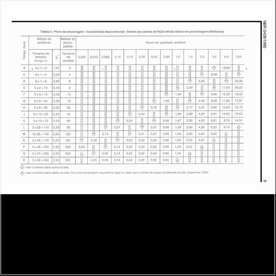 Como deve ser o plano de amostragem com variabilidade desconhecida severa?