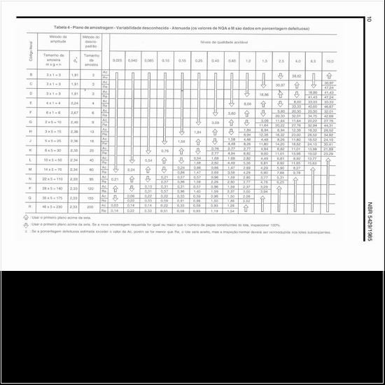 Como deve ser o plano de amostragem com variabilidade desconhecida atenuada?