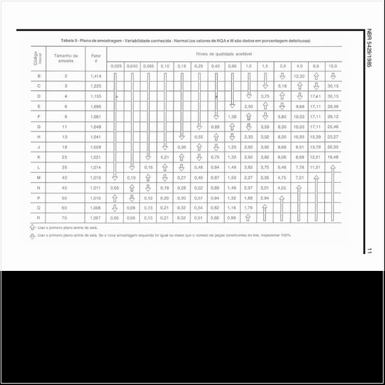 Como deve ser o plano de amostragem com variabilidade conhecida normal?