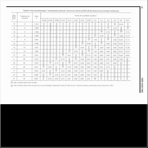 Como deve ser o plano de amostragem com variabilidade conhecida severa?