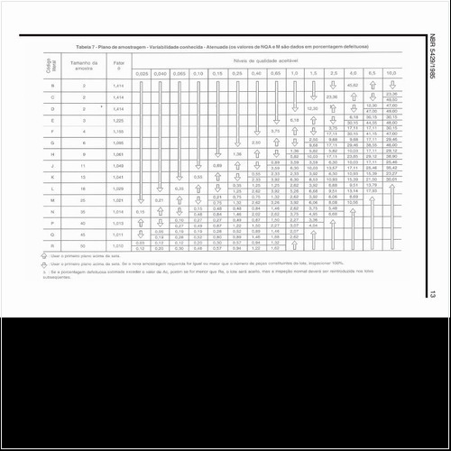Como deve ser o plano de amostragem com variabilidade conhecida atenuada?