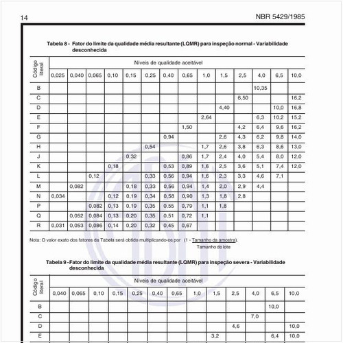 Qual o fator limite da qualidade média resultante (LQMR) para a inspeção normal?