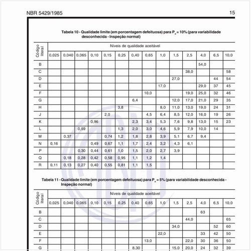 Como calcular a qualidade limite (em porcentagem defeituosa) para Pa=10% e 5%?