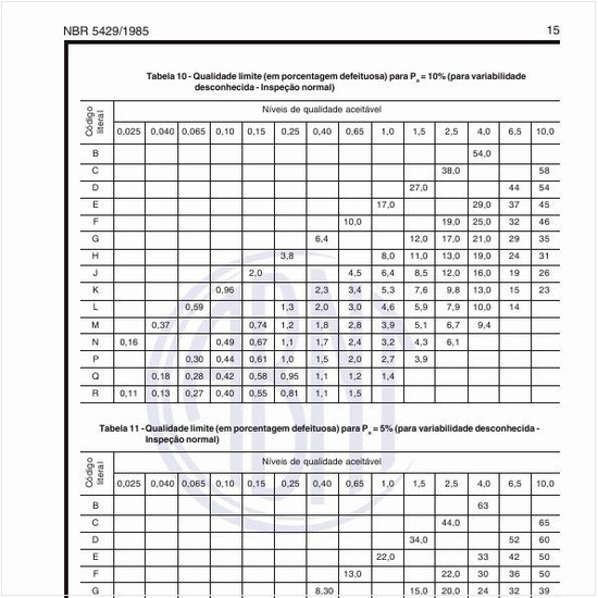 Como calcular a qualidade limite (em porcentagem defeituosa) para Pa=10% e 5%?