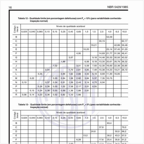 Como calcular a qualidade limite (em porcentagem defeituosa) para Pa=10% e 5% (para variabilidade conhecida)?