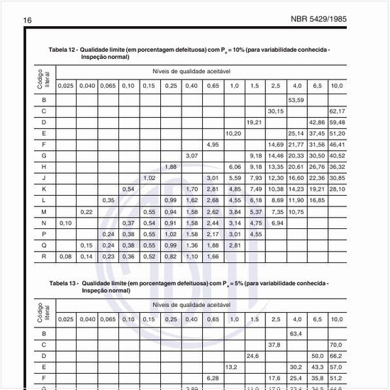 Como calcular a qualidade limite (em porcentagem defeituosa) para Pa=10% e 5% (para variabilidade conhecida)?