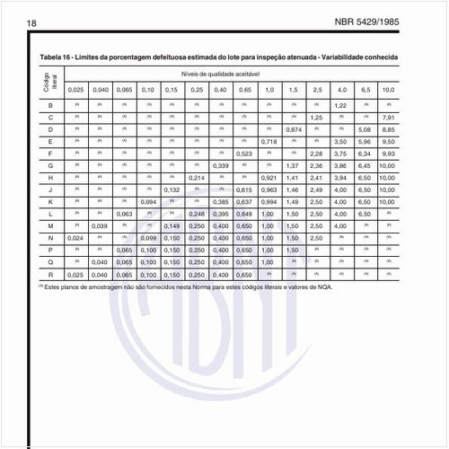 Quais os limites da porcentagem defeituosa estimada do lote para inspeção atenuada - variabilidade conhecida?