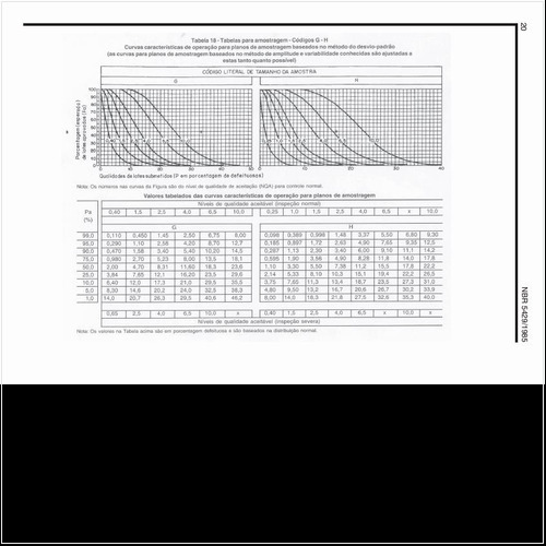 Quais as curvas características da amostragem nos códigos G e H?