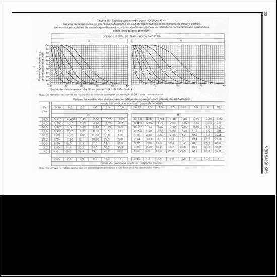 Quais as curvas características da amostragem nos códigos G e H?