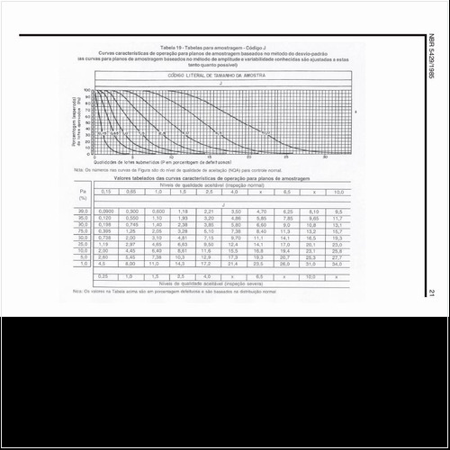 Quais as curvas características da amostragem no código J?