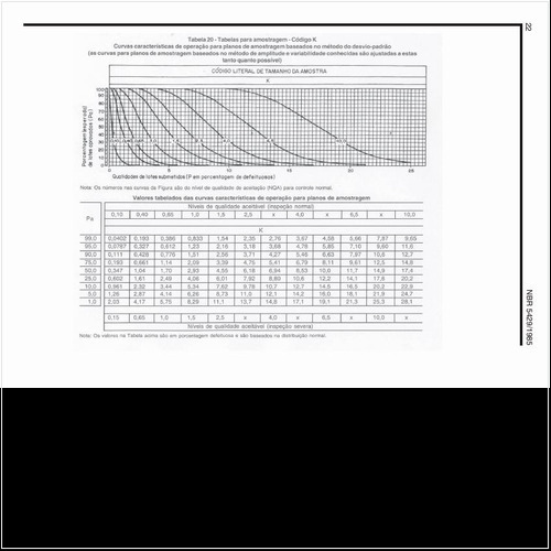 Quais as curvas características da amostragem no código K?