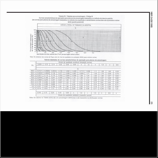 Quais as curvas características da amostragem no código N?