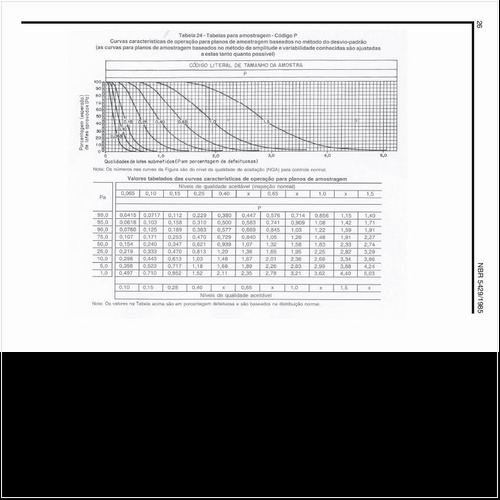 Quais as curvas características da amostragem no código P?