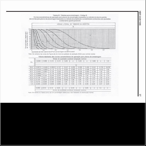 Quais as curvas características da amostragem no código Q?