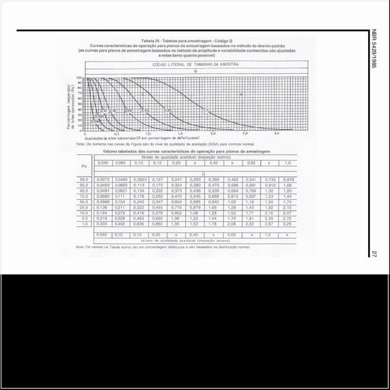 Quais as curvas características da amostragem no código Q?