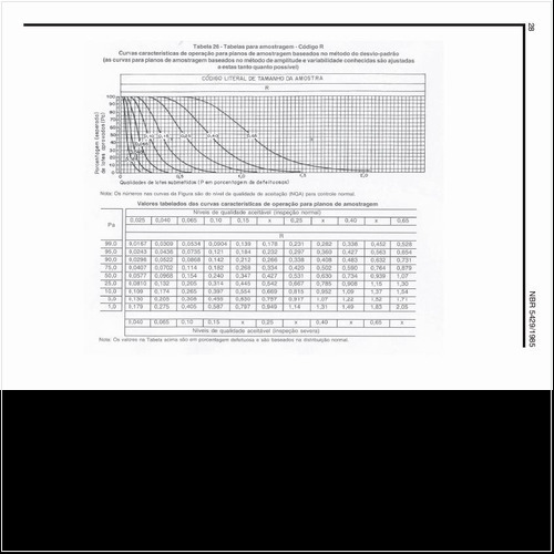 Quais as curvas características da amostragem no código R?