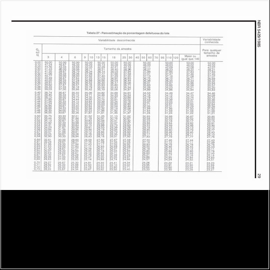 Como pode ser estimada a porcentagem defeituosa do lote?