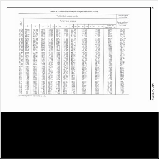 Como pode ser estimada a porcentagem defeituosa do lote (2)?
