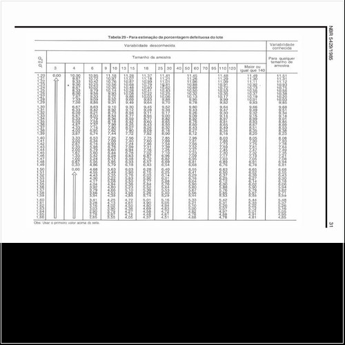 Como pode ser estimada a porcentagem defeituosa do lote (3)?