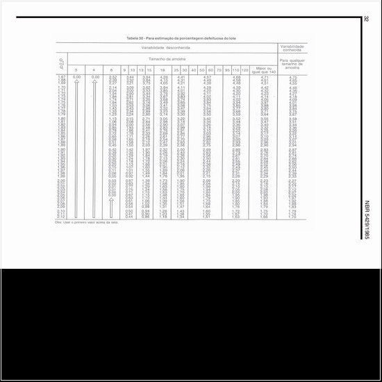 Como pode ser estimada a porcentagem defeituosa do lote (4)?